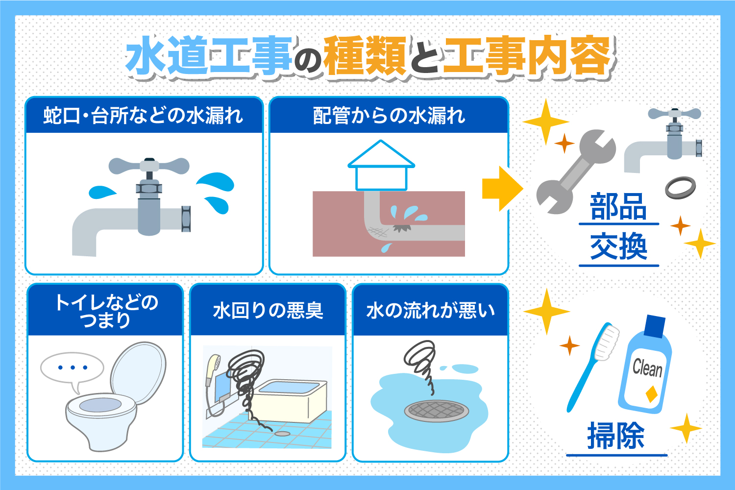 水道工事の費用相場や業者など、トラブル時にあせらないために知っておきたい情報を解説 | 高圧洗浄の株式会社エース(西東京)