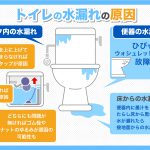トイレの水漏れは自分で直せる？原因と4つの修理方法を解説！